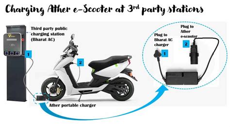 How to Charge an Electric Scooter: And Why Bananas Might Be the Future of Energy Storage