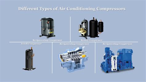 How to Reset Air Conditioner Compressor: A Journey Through the Labyrinth of Cooling Systems