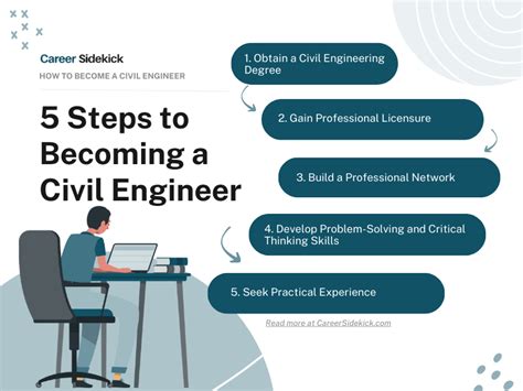 What Degree Do You Need for Civil Engineering: Exploring the Path to Building the Future