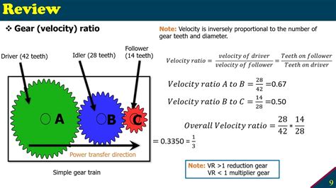 What Does Gear Ratio Mean and How Does It Influence the Symphony of Mechanical Poetry?