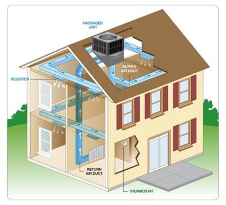 What is a Package Unit HVAC? Exploring the Intricacies of Modern Climate Control