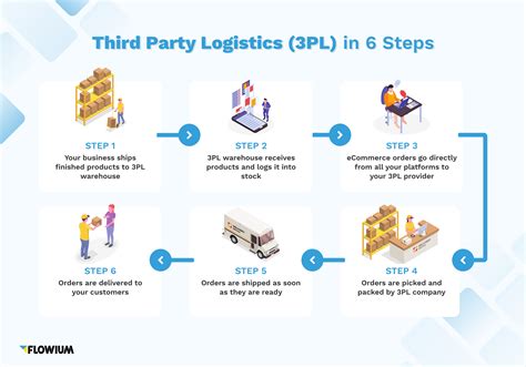 Where Does Parts Geek Ship From: A Journey Through Logistics and Imagination